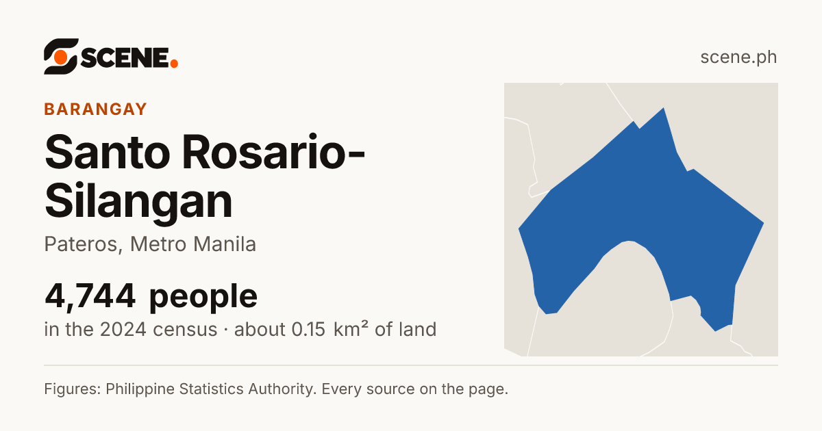 Santo Rosario-Silangan, Pateros, barangay: 4,744 people in the 2024 census