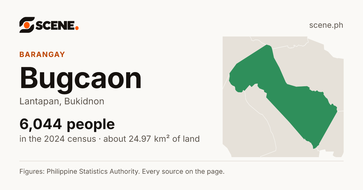 Bugcaon, Lantapan, barangay: 6,044 people in the 2024 census