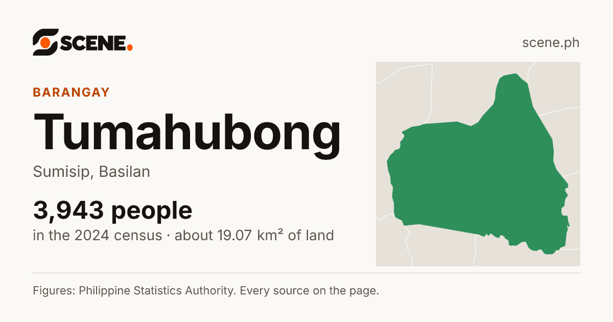 Tumahubong, Sumisip, barangay: 3,943 people in the 2024 census