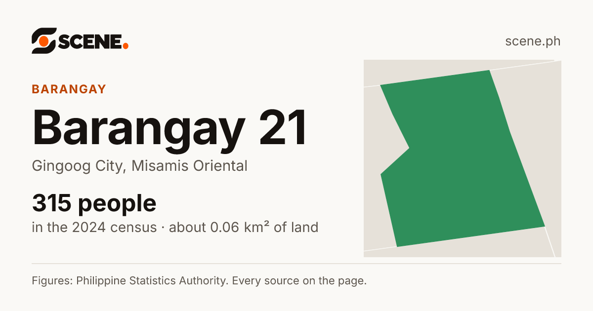 Barangay 21, Gingoog City, barangay: 315 people in the 2024 census
