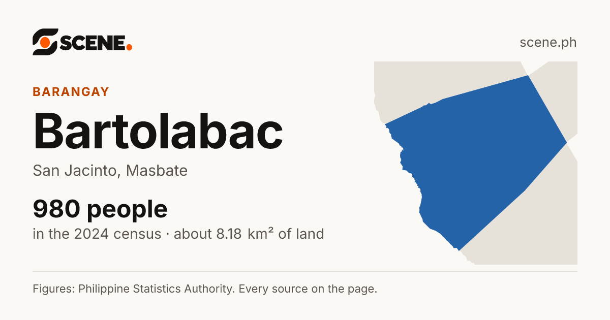 Bartolabac, San Jacinto, barangay: 980 people in the 2024 census