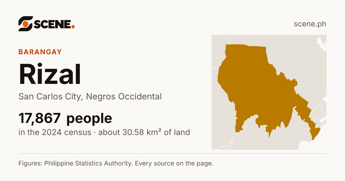Rizal, San Carlos City, Negros Occidental, barangay: 17,867 people in the 2024 census