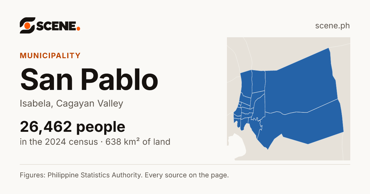 San Pablo, Isabela, municipality: 26,462 people in the 2024 census