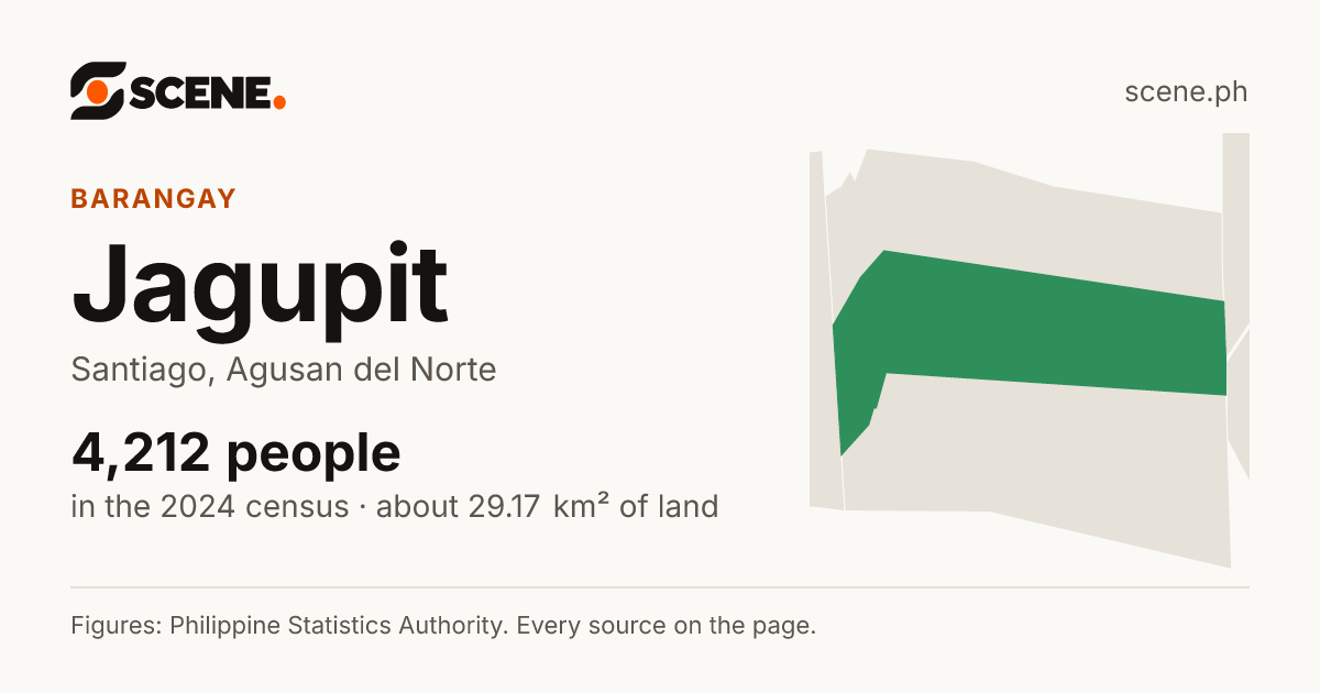 Jagupit, Santiago, barangay: 4,212 people in the 2024 census