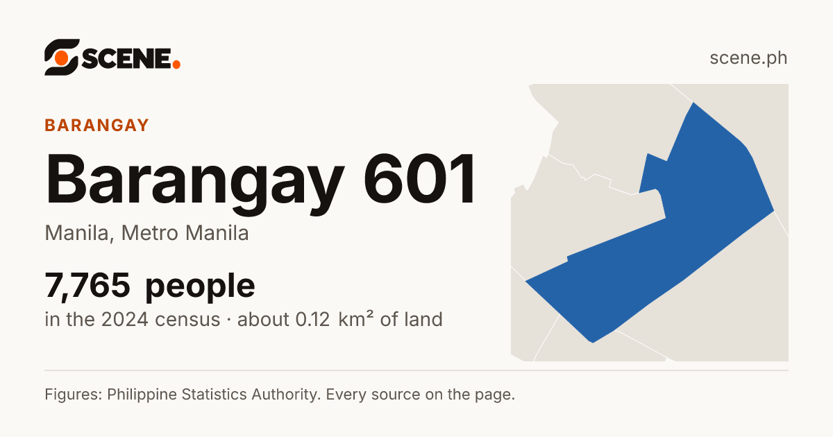Barangay 601, Manila, barangay: 7,765 people in the 2024 census