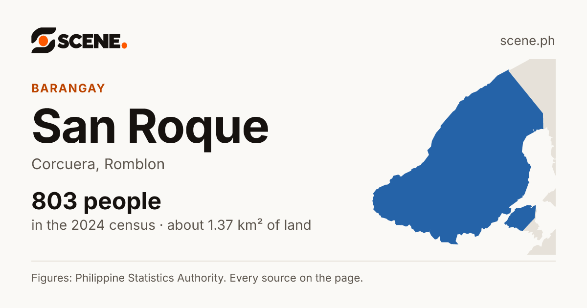 San Roque, Corcuera, barangay: 803 people in the 2024 census