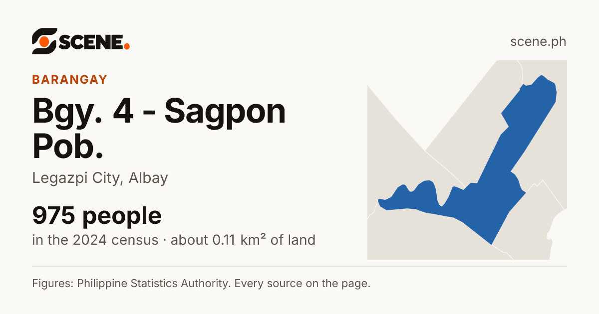 Bgy. 4 - Sagpon Pob., Legazpi City, barangay: 975 people in the 2024 census