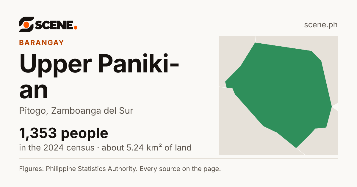 Upper Paniki-an, Pitogo, barangay: 1,353 people in the 2024 census