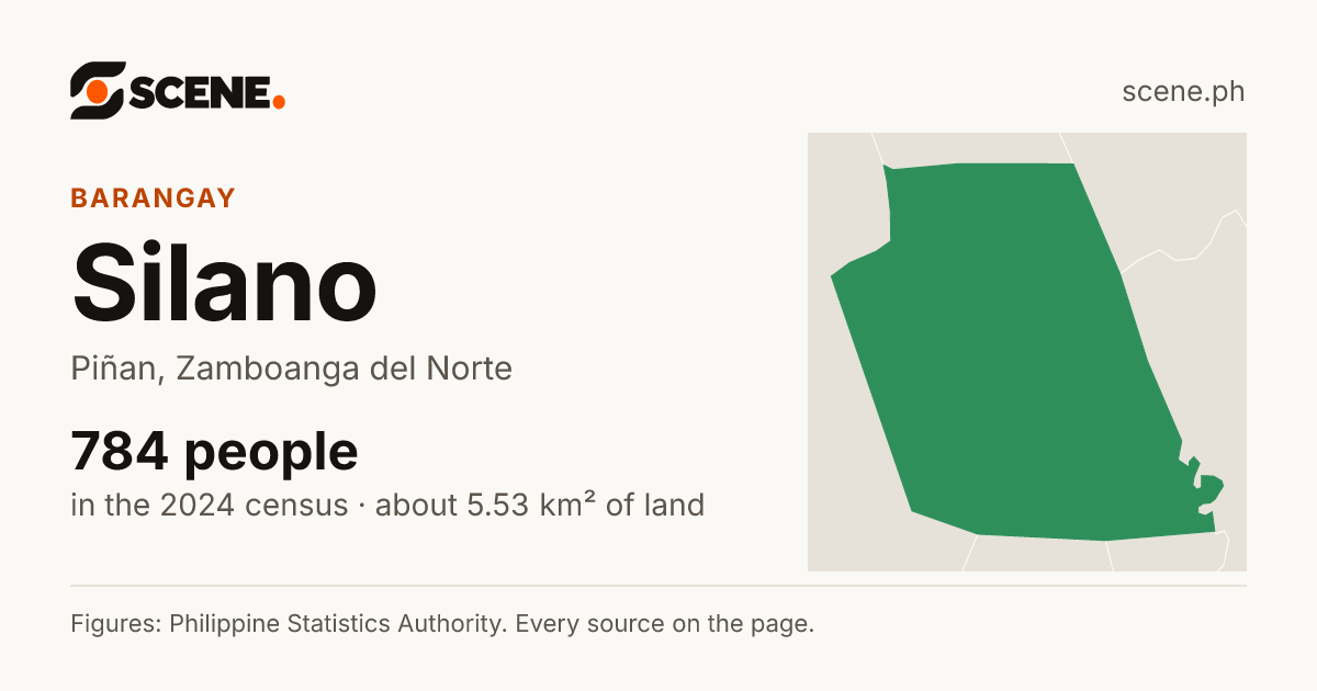 Silano, Piñan, barangay: 784 people in the 2024 census