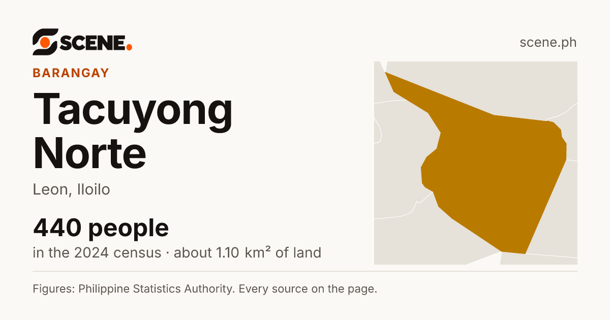 Tacuyong Norte, Leon, barangay: 440 people in the 2024 census