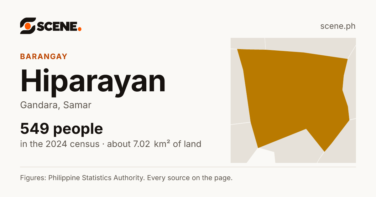 Hiparayan, Gandara, barangay: 549 people in the 2024 census