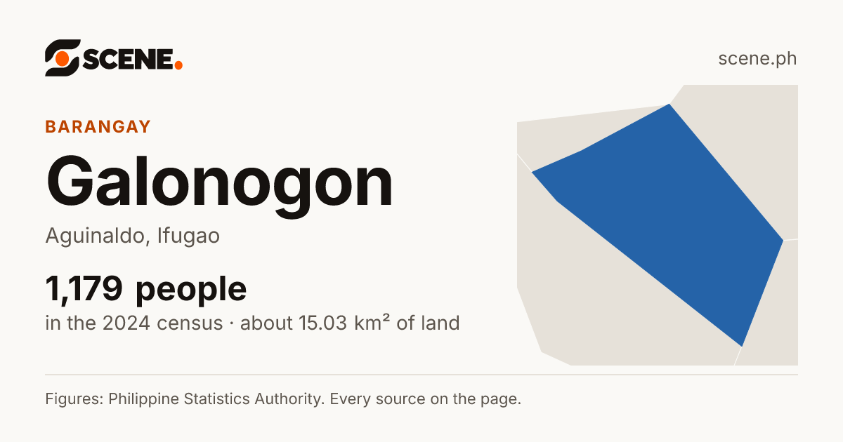 Galonogon, Aguinaldo, barangay: 1,179 people in the 2024 census