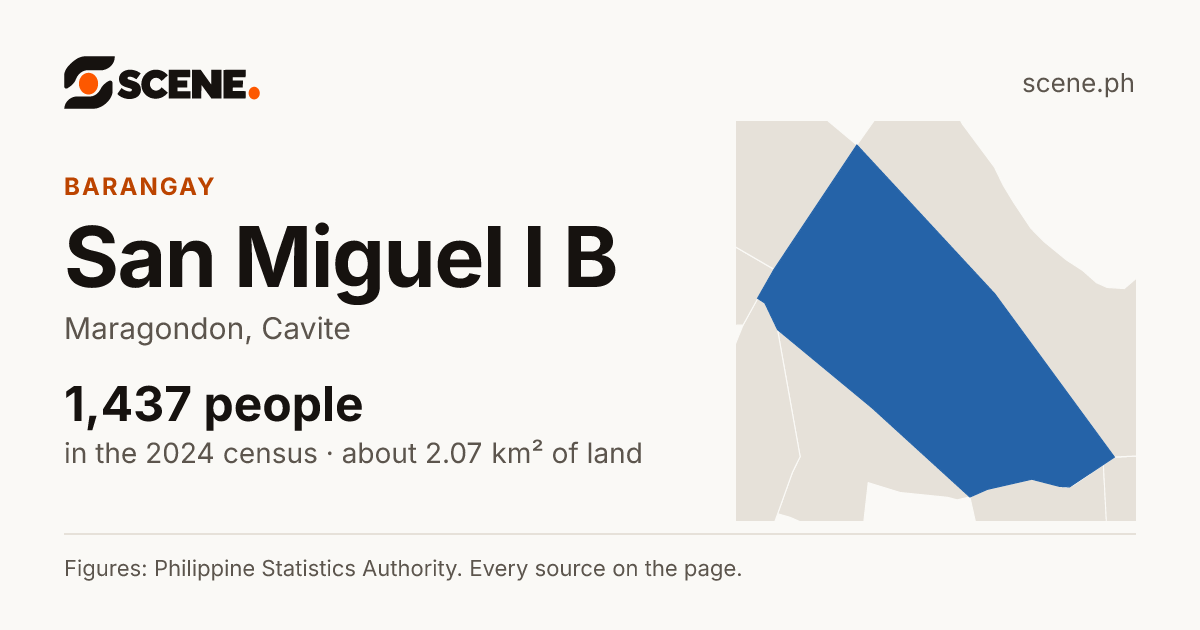 San Miguel I B, Maragondon, barangay: 1,437 people in the 2024 census