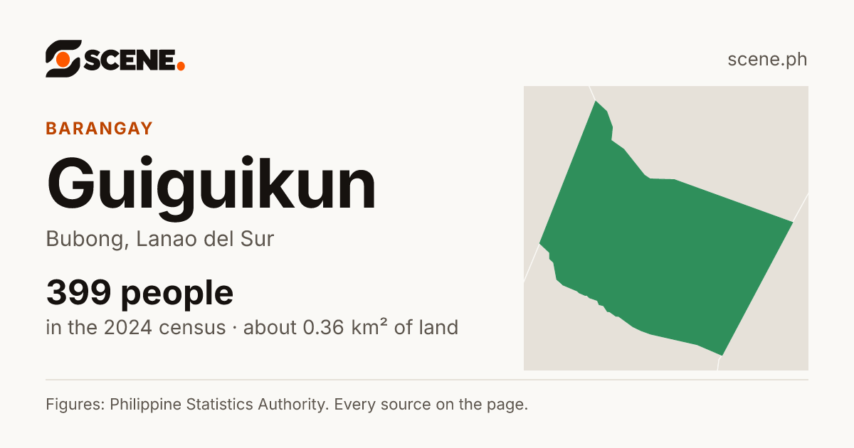 Guiguikun, Bubong, barangay: 399 people in the 2024 census