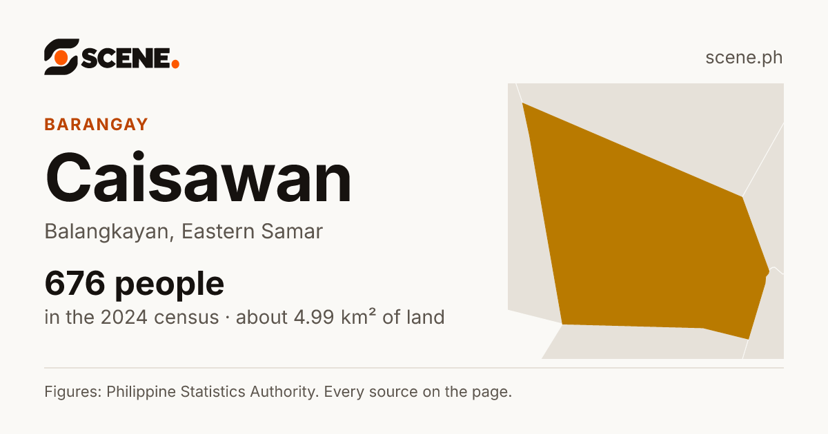 Caisawan, Balangkayan, barangay: 676 people in the 2024 census