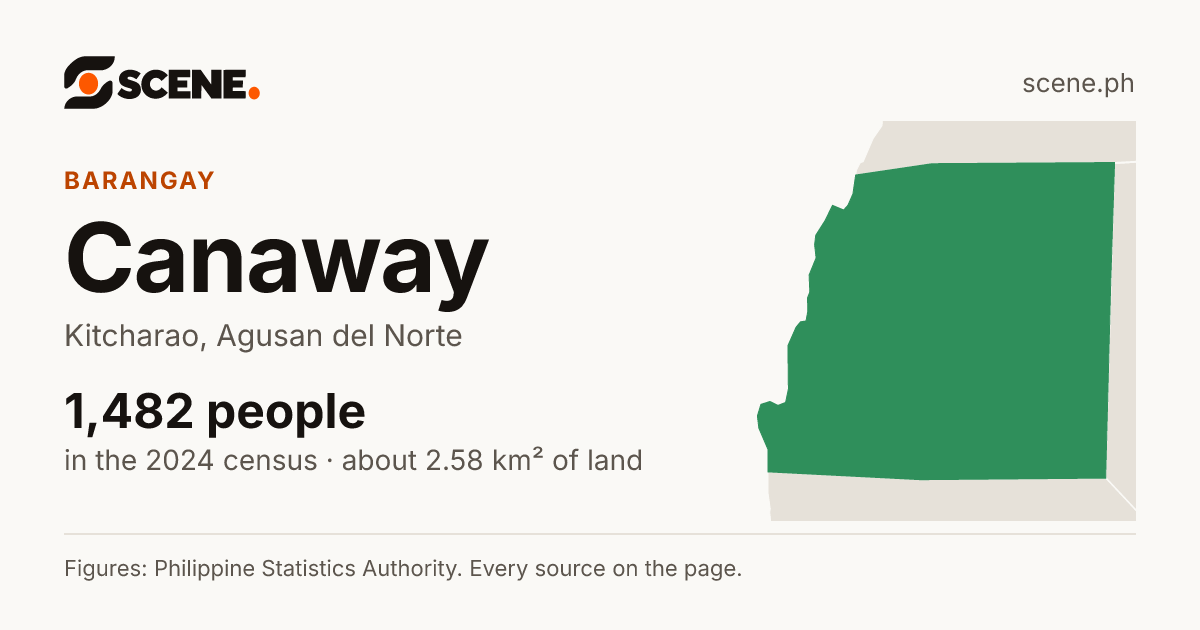 Canaway, Kitcharao, barangay: 1,482 people in the 2024 census