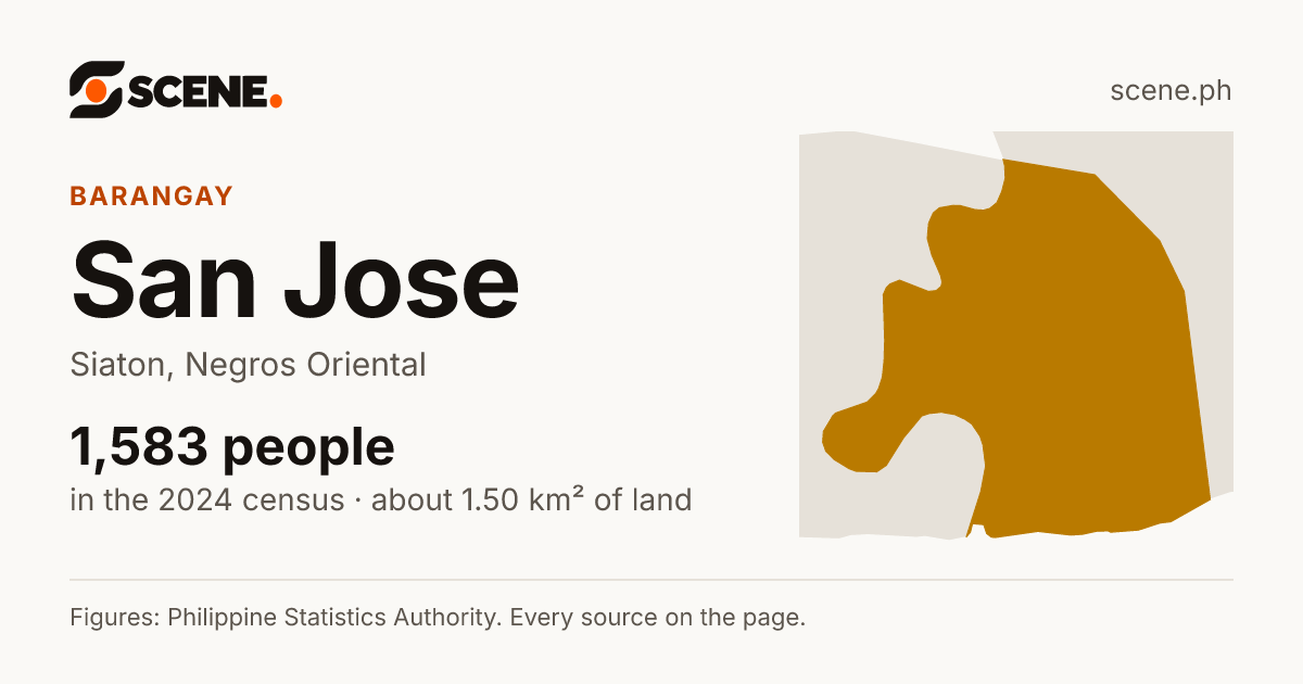 San Jose, Siaton, barangay: 1,583 people in the 2024 census