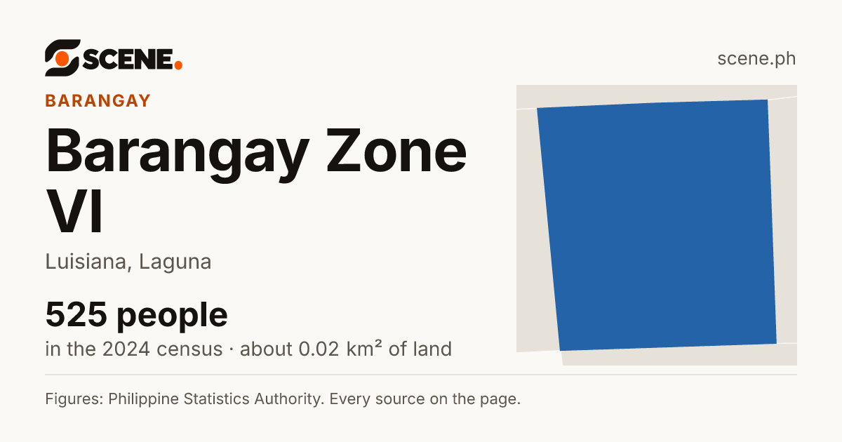 Barangay Zone VI, Luisiana, barangay: 525 people in the 2024 census