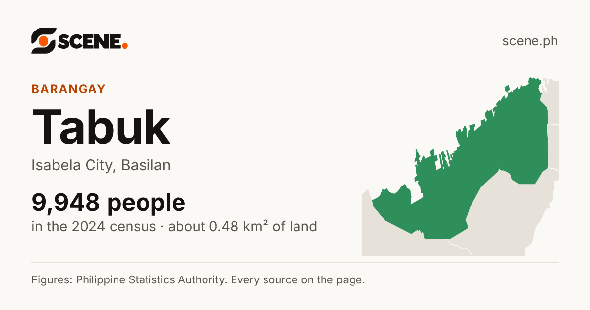 Tabuk, Isabela City, barangay: 9,948 people in the 2024 census