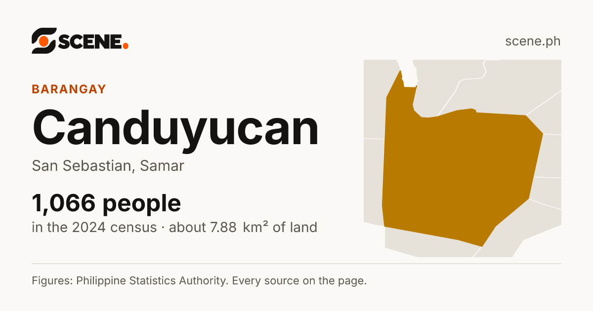 Canduyucan, San Sebastian, barangay: 1,066 people in the 2024 census