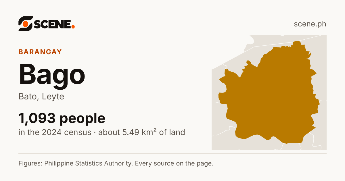 Bago, Bato, barangay: 1,093 people in the 2024 census