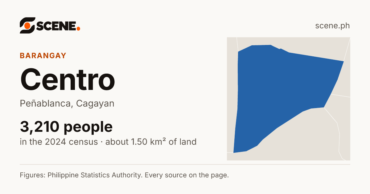 Centro, Peñablanca, barangay: 3,210 people in the 2024 census