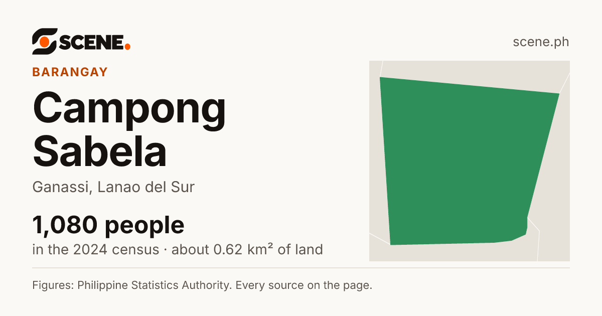 Campong Sabela, Ganassi, barangay: 1,080 people in the 2024 census