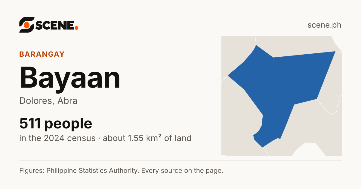 Bayaan, Dolores, barangay: 511 people in the 2024 census