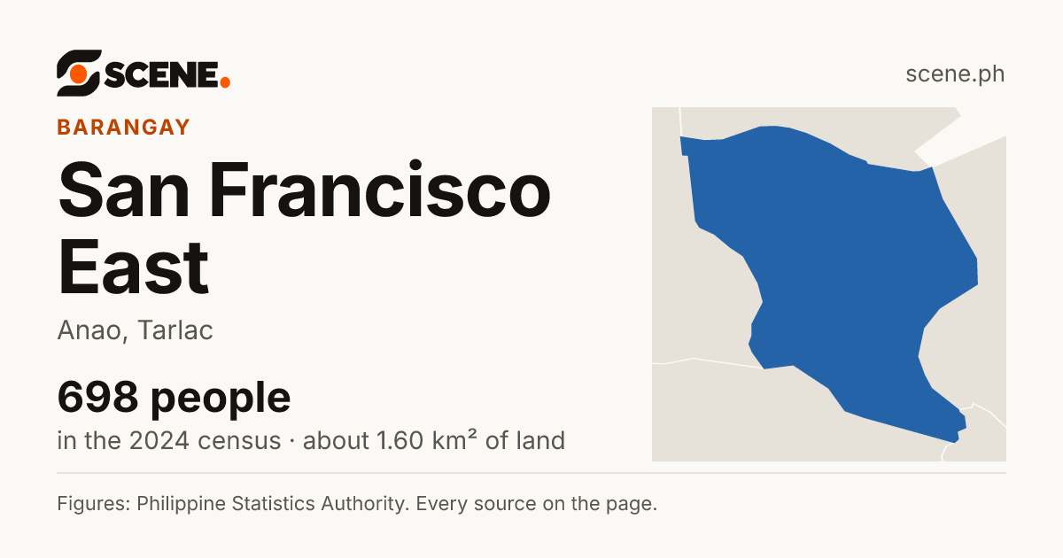 San Francisco East, Anao, barangay: 698 people in the 2024 census