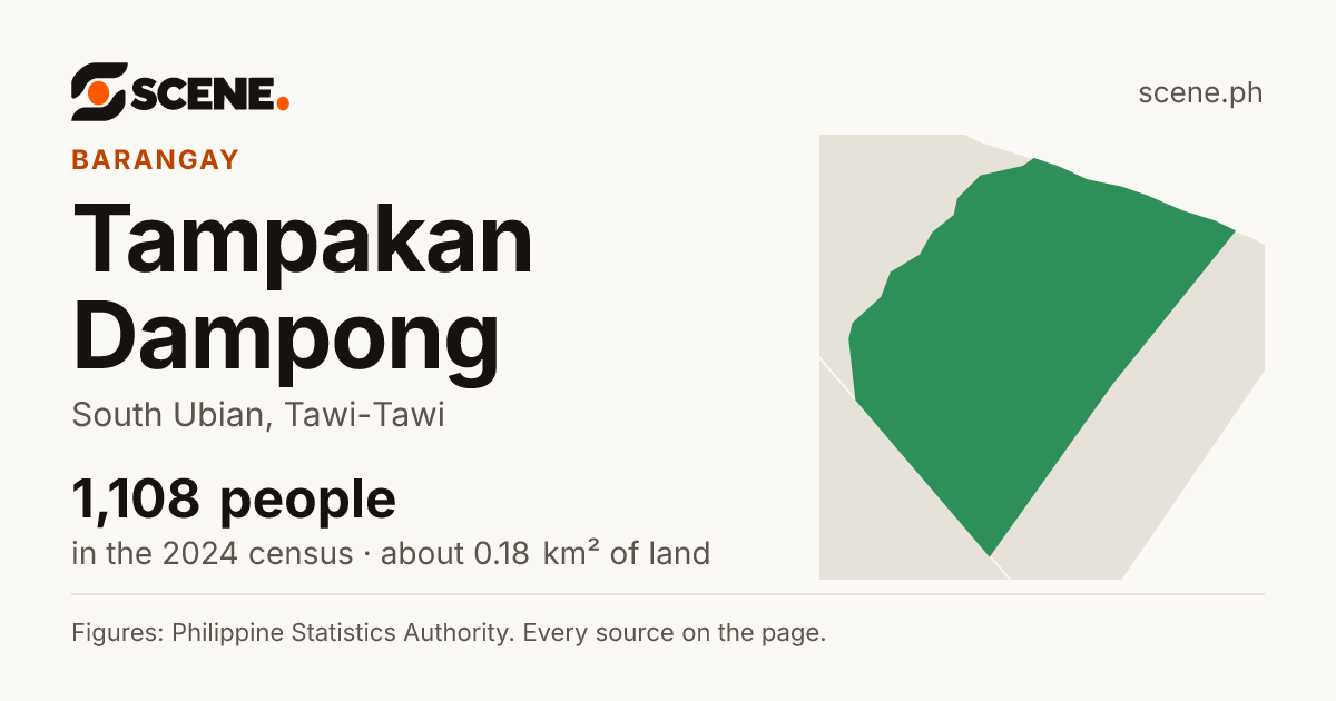 Tampakan Dampong, South Ubian, barangay: 1,108 people in the 2024 census