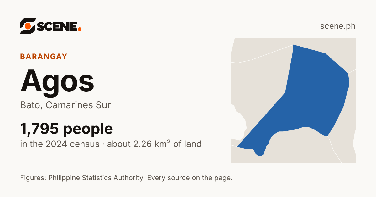 Agos, Bato, barangay: 1,795 people in the 2024 census