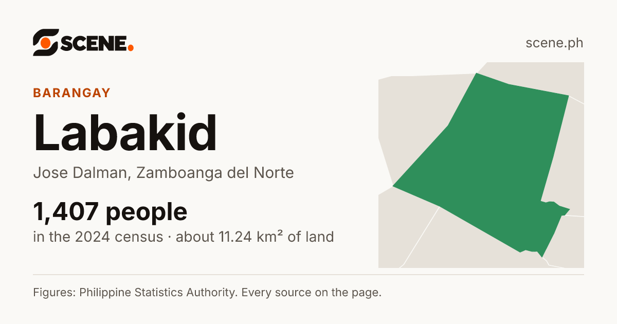 Labakid, Jose Dalman, barangay: 1,407 people in the 2024 census