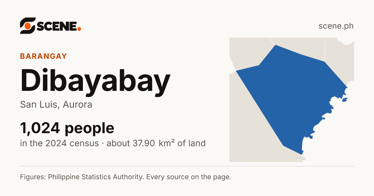 Dibayabay, San Luis, barangay: 1,024 people in the 2024 census