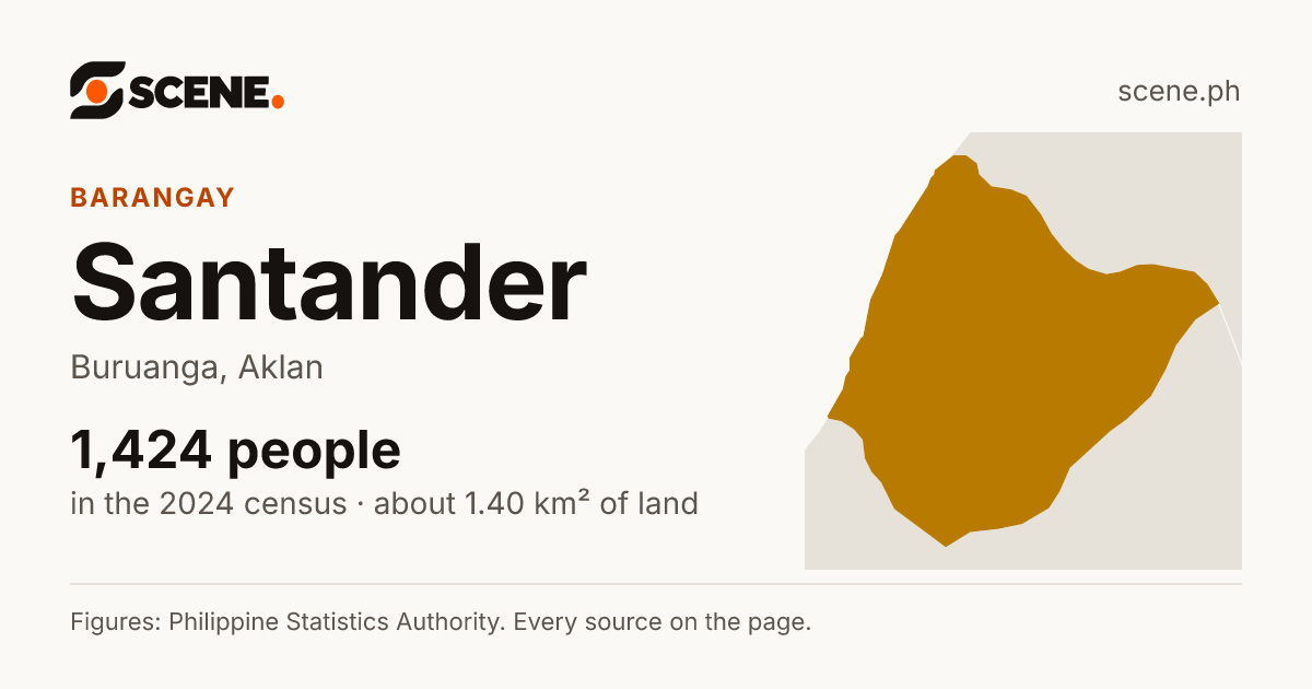 Santander, Buruanga, barangay: 1,424 people in the 2024 census