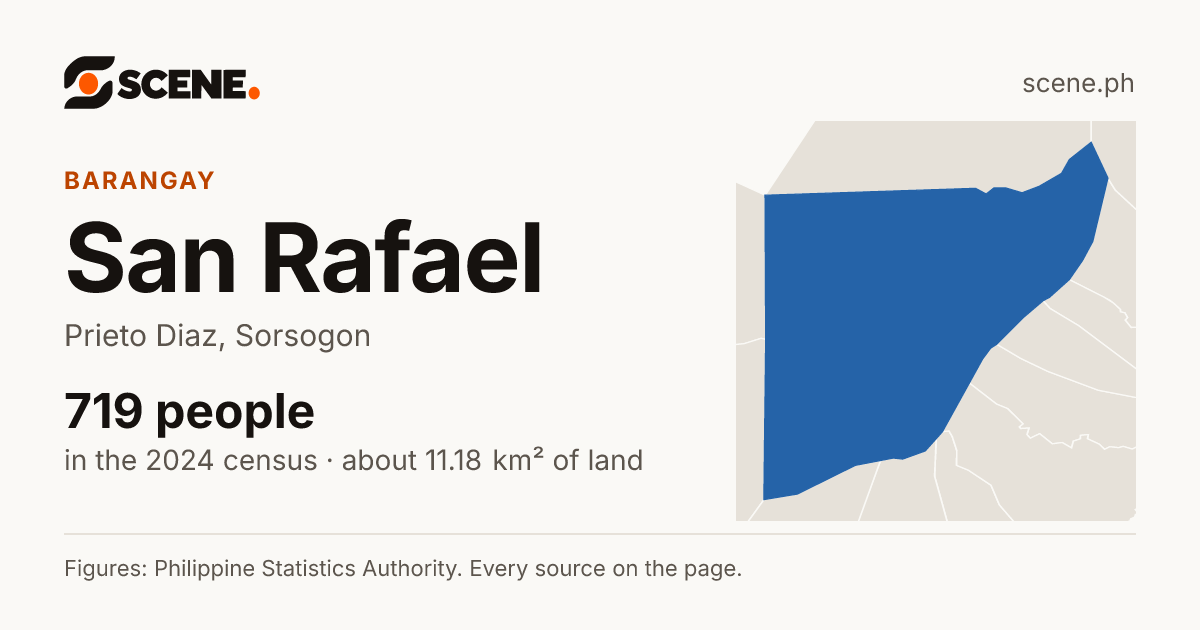 San Rafael, Prieto Diaz, barangay: 719 people in the 2024 census