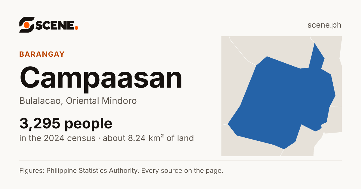 Campaasan, Bulalacao, barangay: 3,295 people in the 2024 census