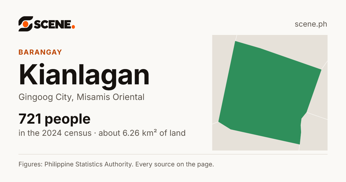 Kianlagan, Gingoog City, barangay: 721 people in the 2024 census