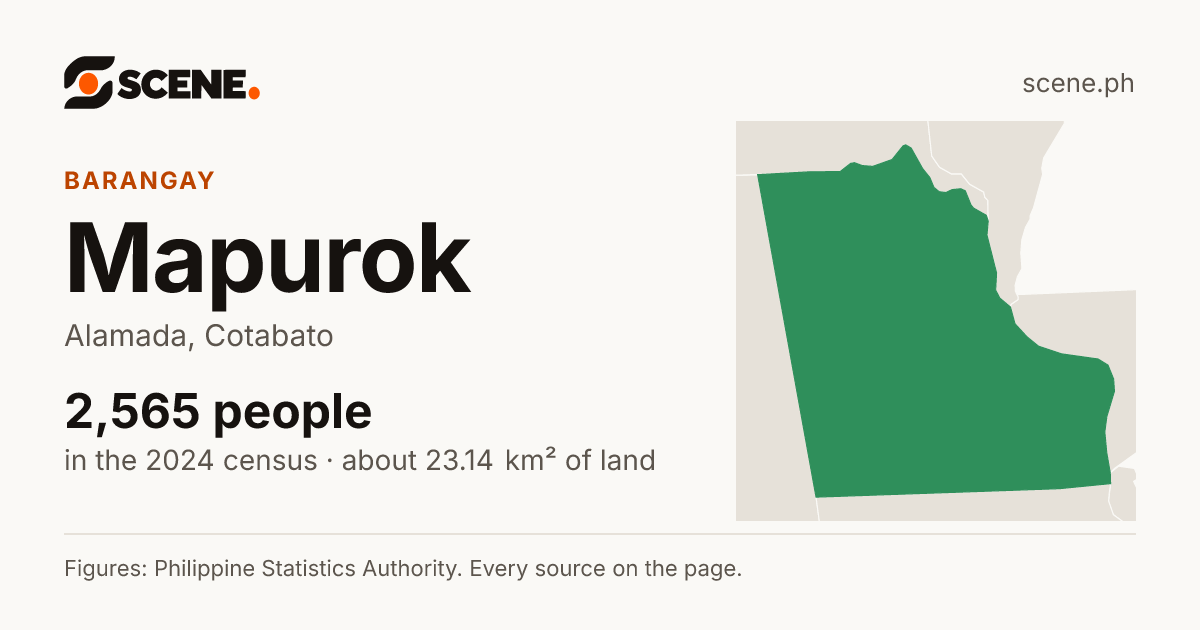 Mapurok, Alamada, barangay: 2,565 people in the 2024 census