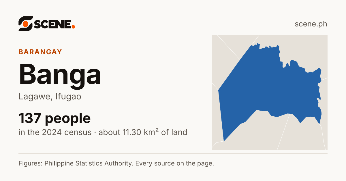 Banga, Lagawe, barangay: 137 people in the 2024 census