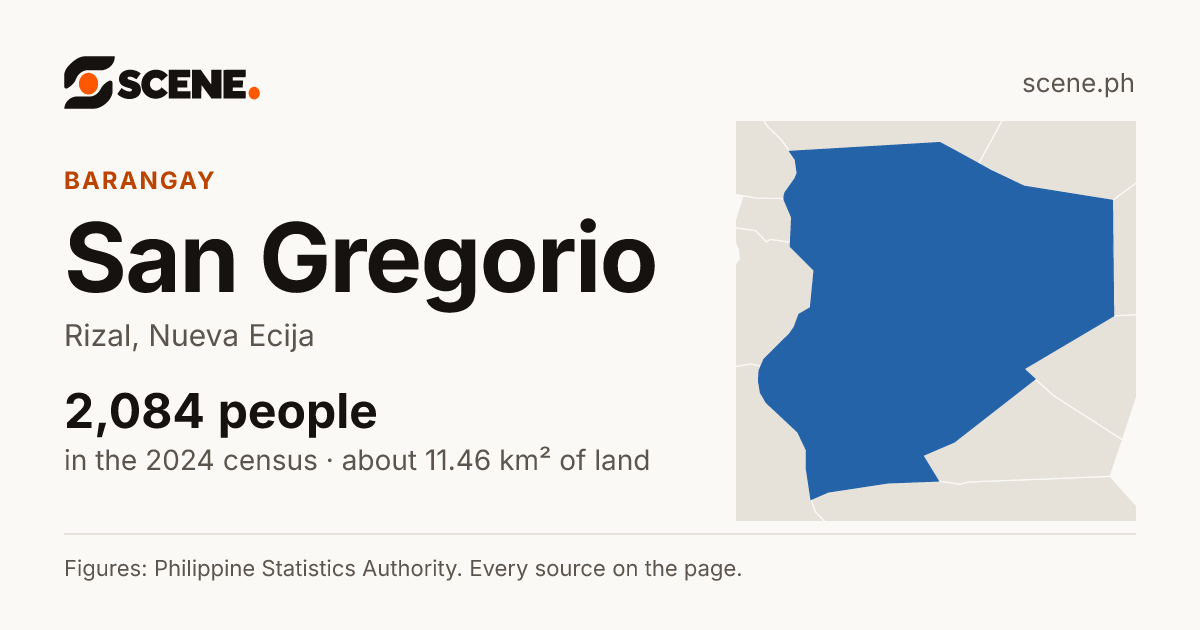 San Gregorio, Rizal, barangay: 2,084 people in the 2024 census