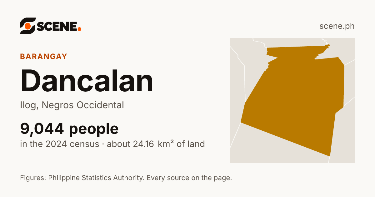 Dancalan, Ilog, barangay: 9,044 people in the 2024 census