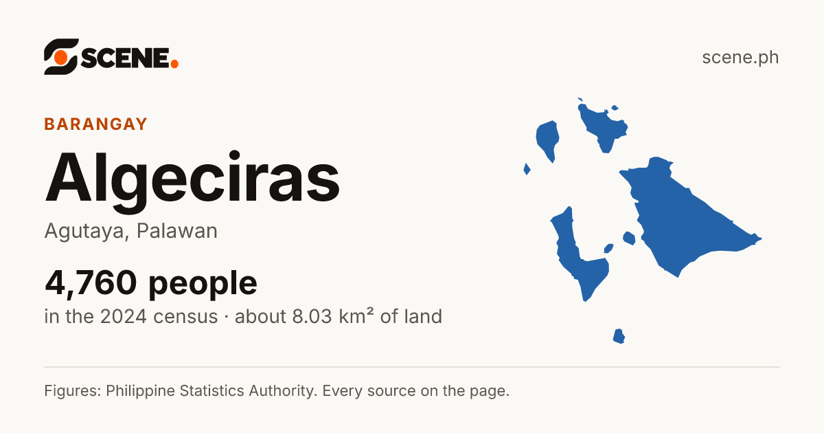 Algeciras, Agutaya, barangay: 4,760 people in the 2024 census