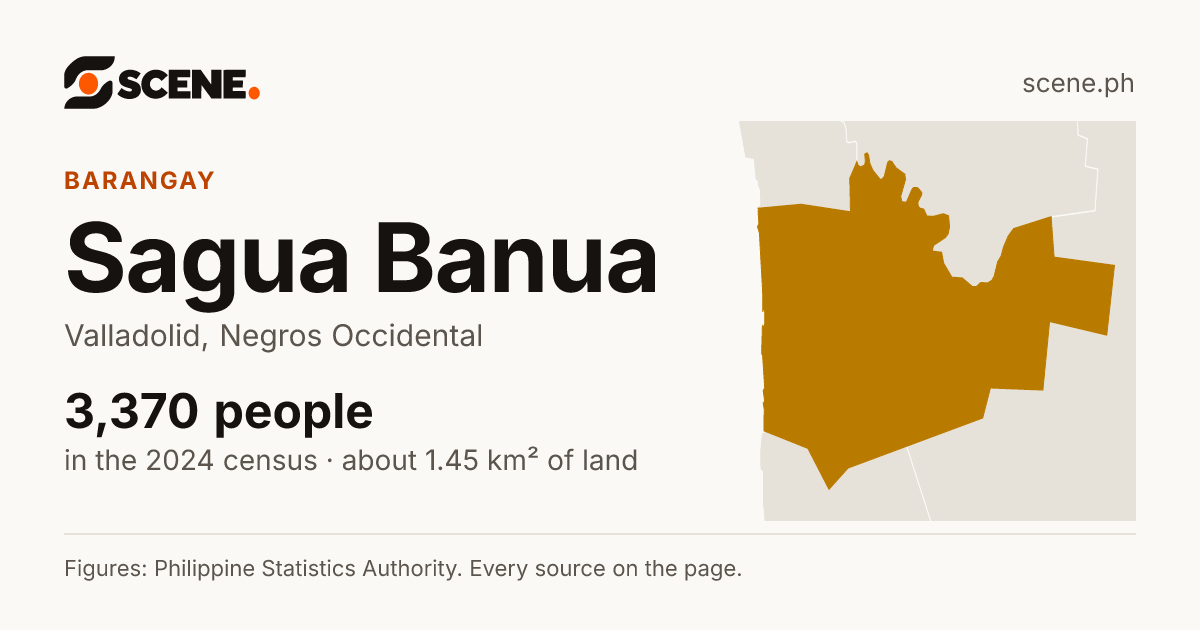 Sagua Banua, Valladolid, barangay: 3,370 people in the 2024 census