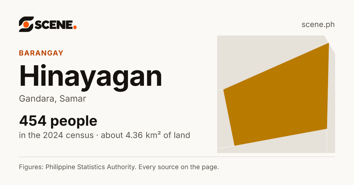 Hinayagan, Gandara, barangay: 454 people in the 2024 census