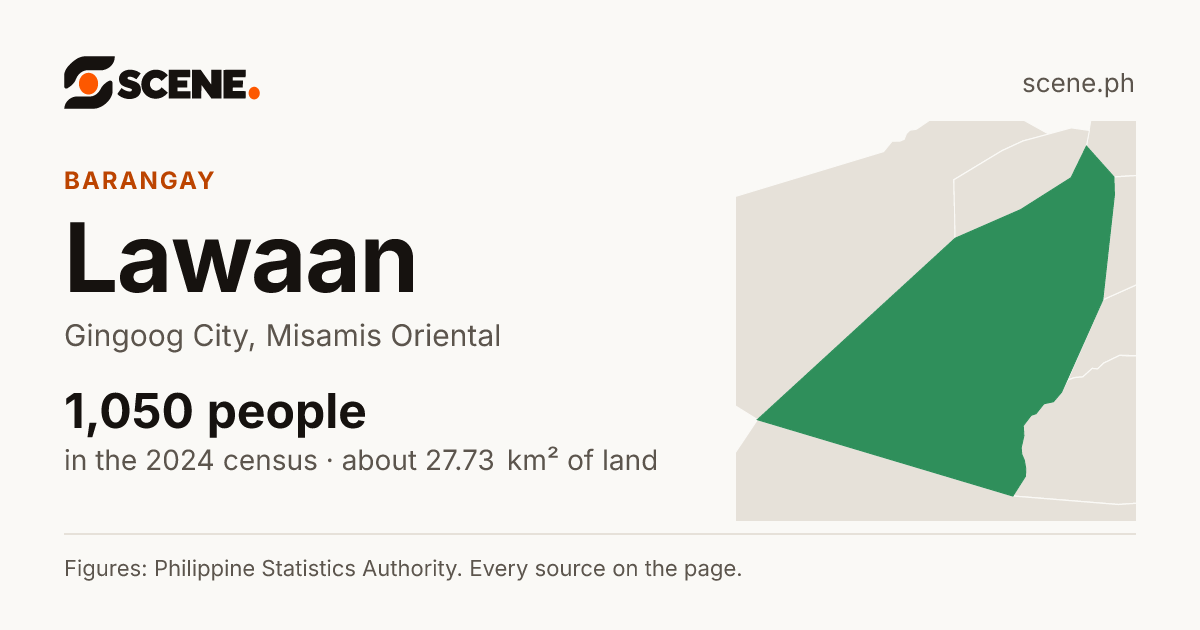 Lawaan, Gingoog City, barangay: 1,050 people in the 2024 census