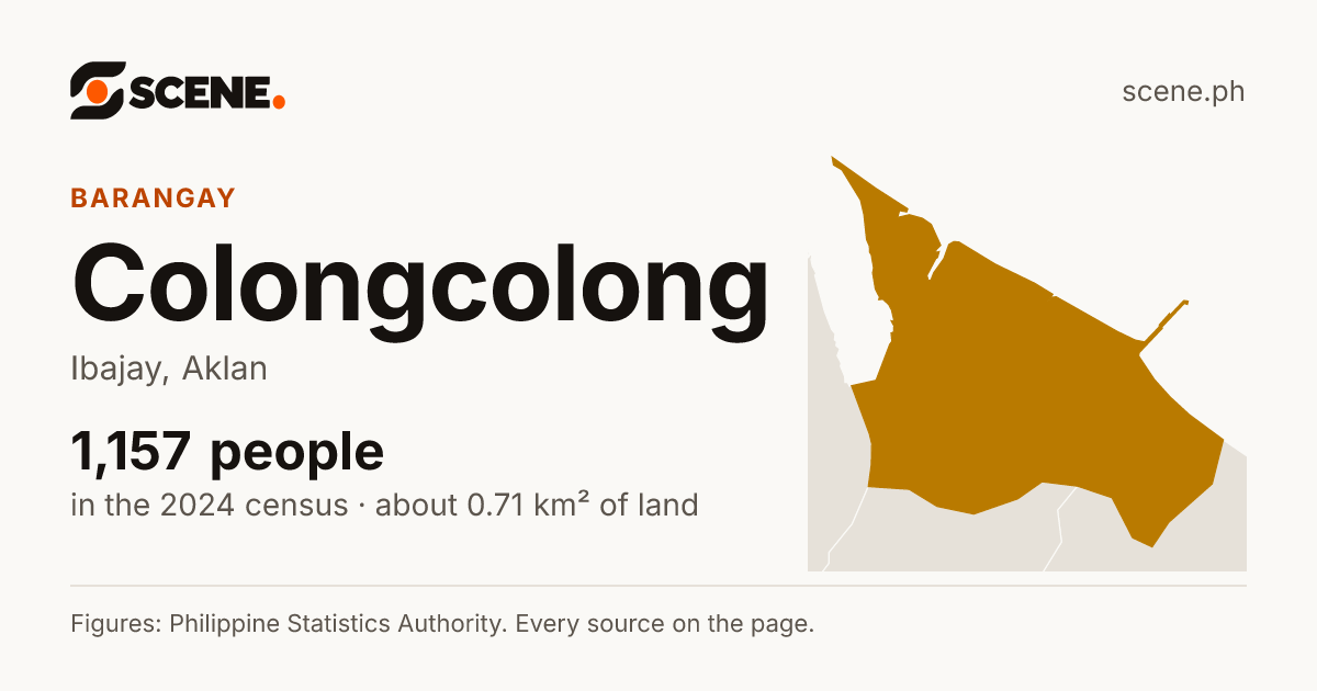 Colongcolong, Ibajay, barangay: 1,157 people in the 2024 census
