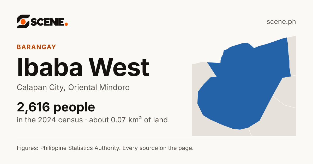 Ibaba West, Calapan City, barangay: 2,616 people in the 2024 census