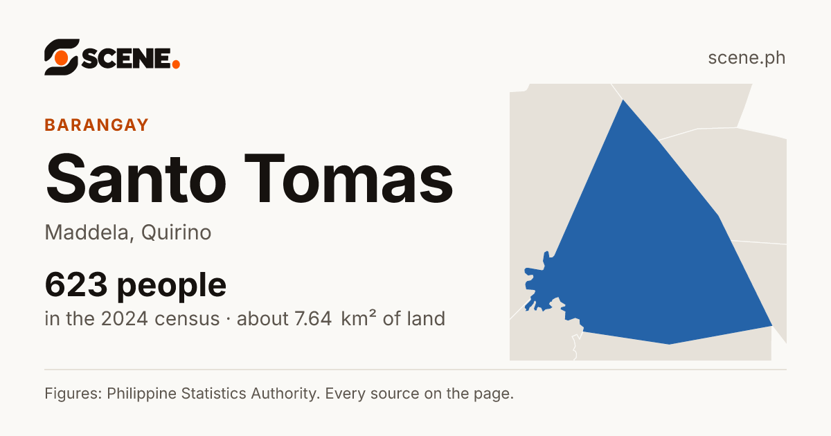 Santo Tomas, Maddela, barangay: 623 people in the 2024 census