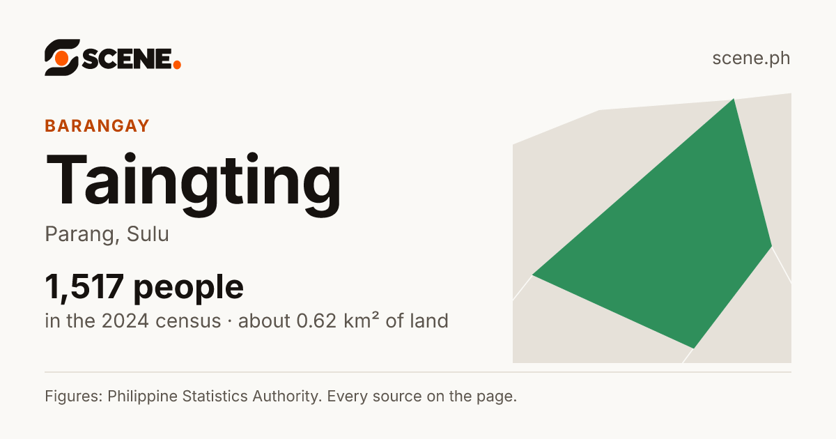 Taingting, Parang, barangay: 1,517 people in the 2024 census