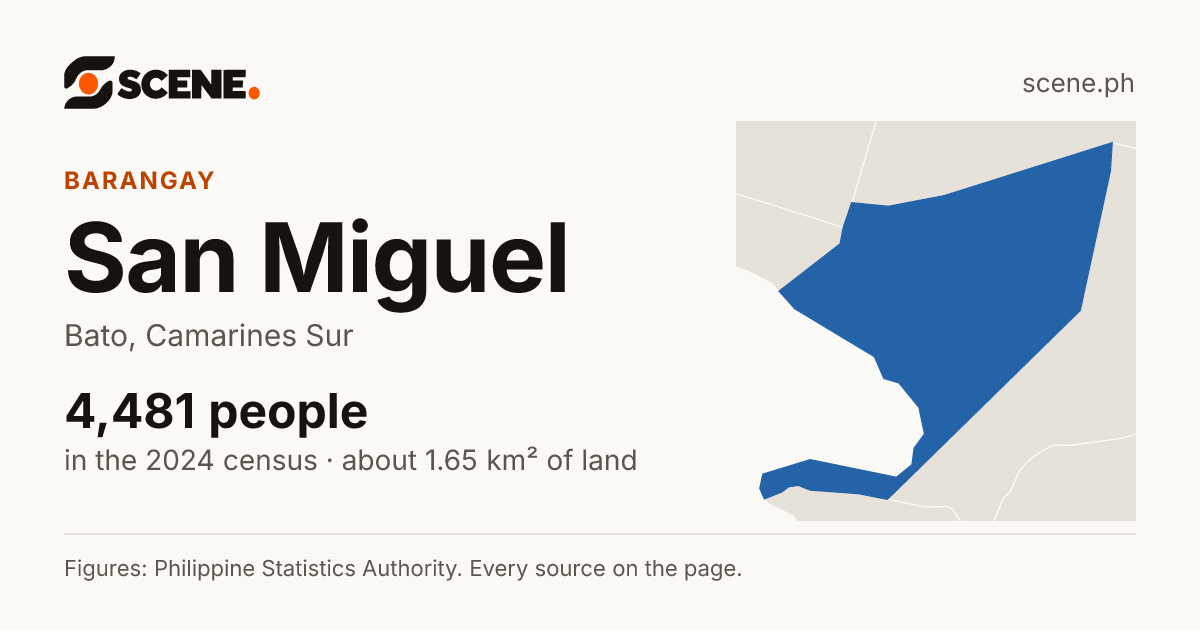 San Miguel, Bato, barangay: 4,481 people in the 2024 census